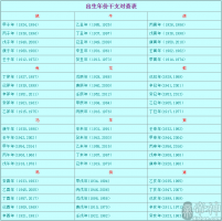 干支表 年份干支表