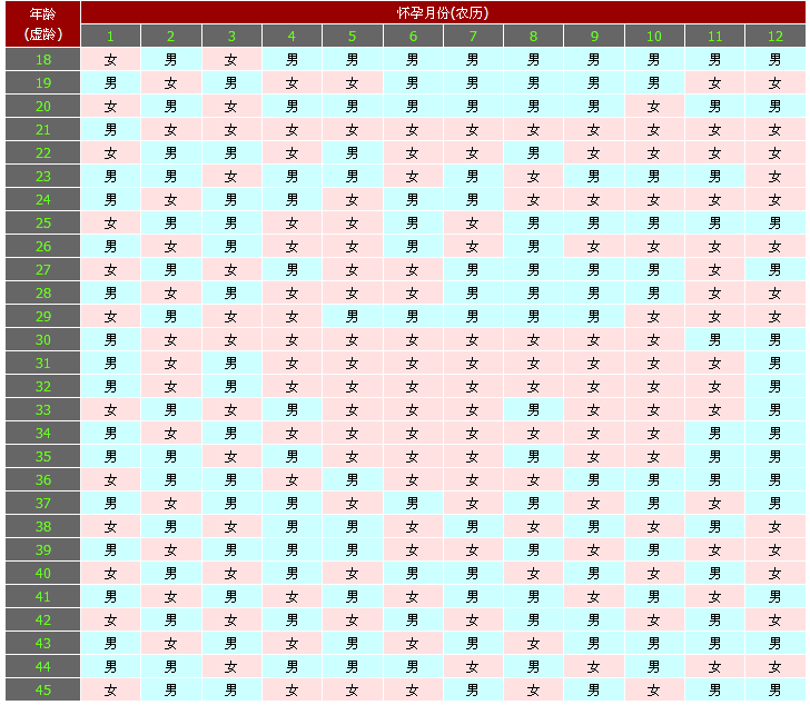 清宫图2018什么样 清宫表2018生男生女图