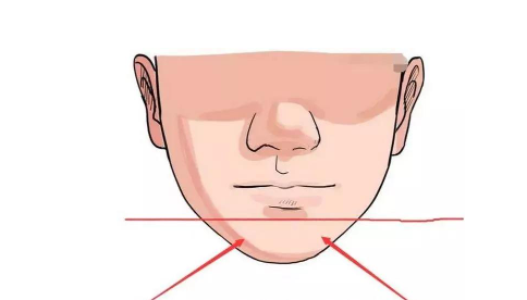 不同的下巴男人面相