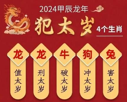  2024年哪个属相犯太岁最严重怎么破